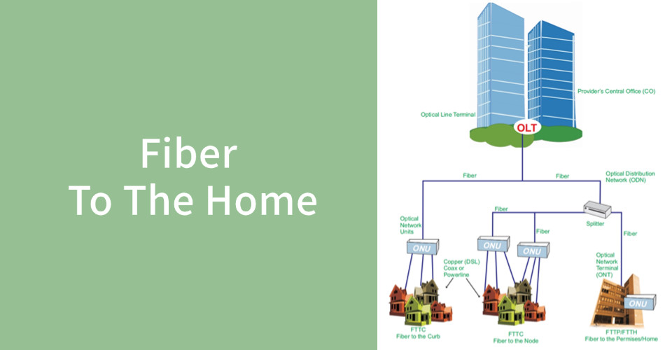 সর্বশেষ কোম্পানি ব্লগ সম্পর্কে FTTH সমাধান